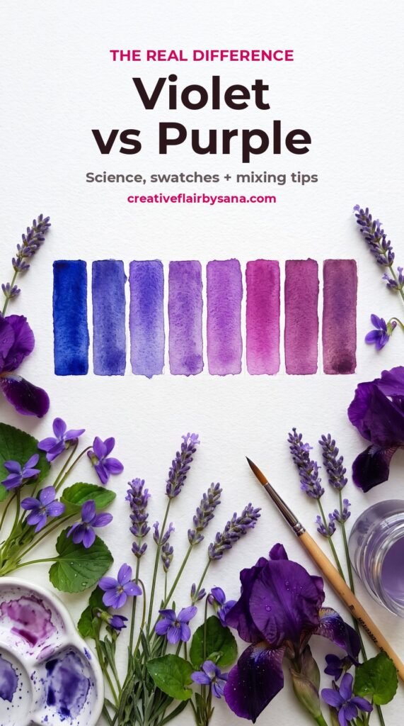 Violet vs purple: watercolour swatches from blue-violet to warm purple with lavender, violets and irises